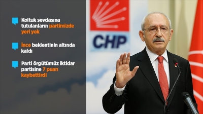 CHP Genel Başkanı Kılıçdaroğlu: İnce beklentinin altında kaldı