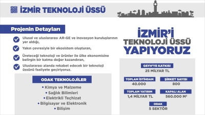 Cumhurbaşkanı Erdoğan'dan İzmir'e teknoloji üssü paylaşımı