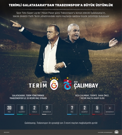  Terimli Galatasaray'dan Trabzonspor'a büyük üstünlük